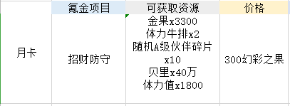 航海王热血航线氪金怎么花 航海王热血航线氪金攻略