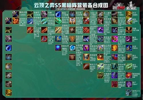 云顶之弈s5黑暗装备什么意思 云顶之弈s5黑暗装备效果介绍