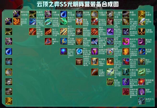 云顶之弈s5黑暗装备怎么获得 黑暗装备怎么合成