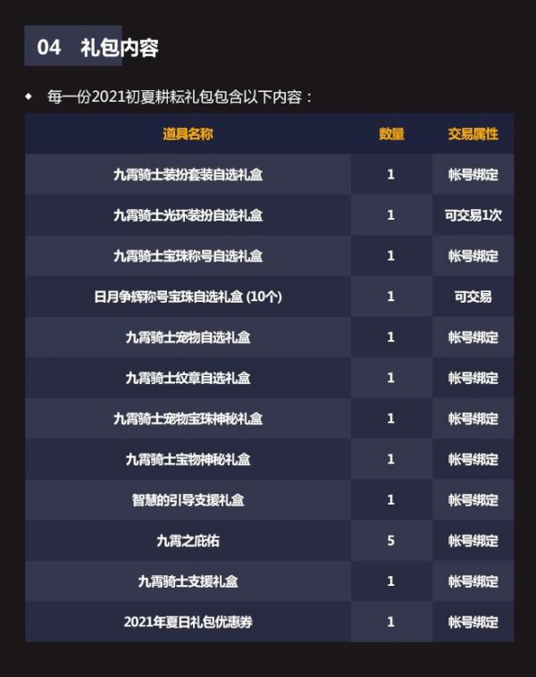 2021dnf五一套值得买吗 dnf五一套价格
