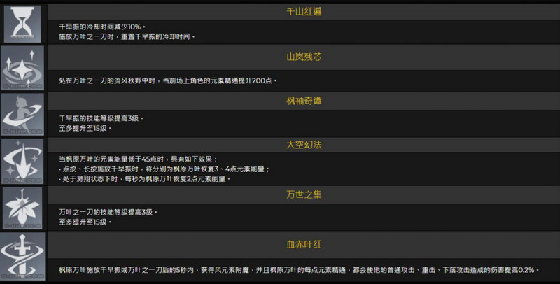 原神1.6万叶技能命座介绍 桐生万叶技能倍率展示