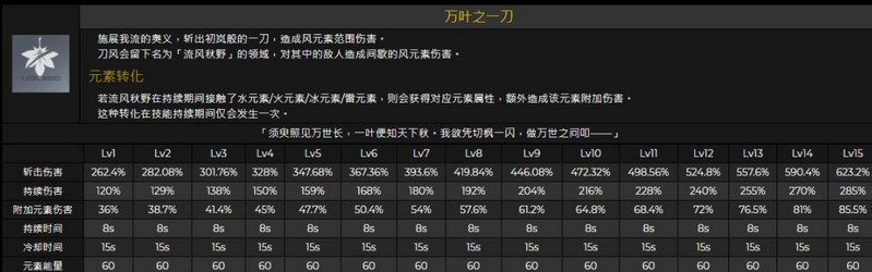原神1.6万叶技能命座介绍 桐生万叶技能倍率展示