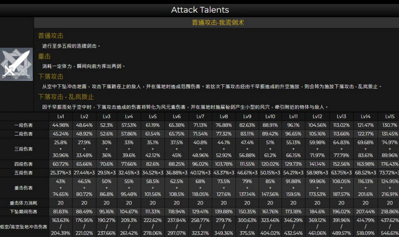 原神1.6万叶技能命座介绍 桐生万叶技能倍率展示