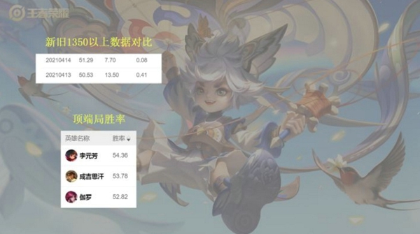 王者荣耀s23最强打野是谁 s23打野梯度排名