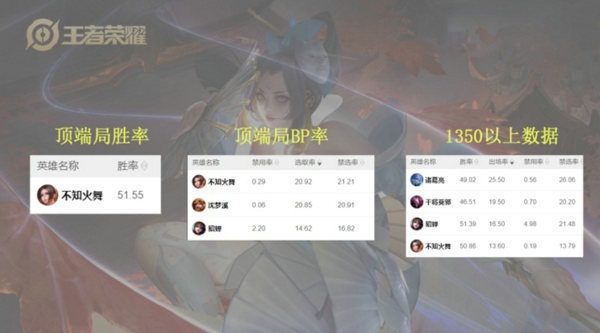 王者荣耀s23赛季最强法师有哪些 s23法师梯度排名