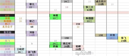 我是大东家门客哪个好 我是大东家门客排行榜