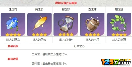 原神神里绫华带什么圣遗物好 神里绫华圣遗物推荐